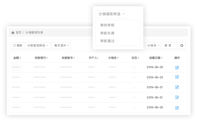 分銷體系管理發(fā)展下線，坐享獲利分成